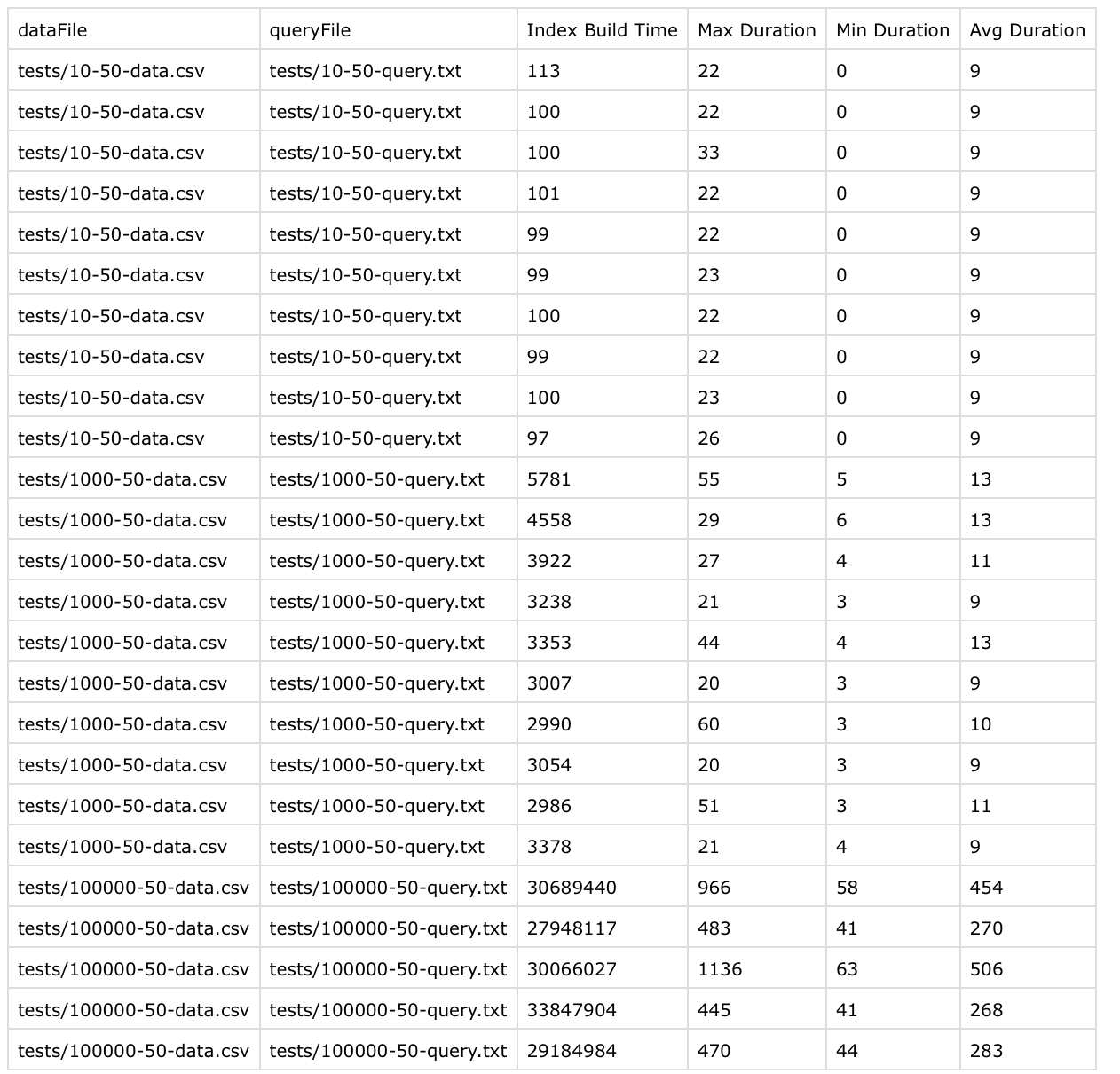 Result of Iteration #1