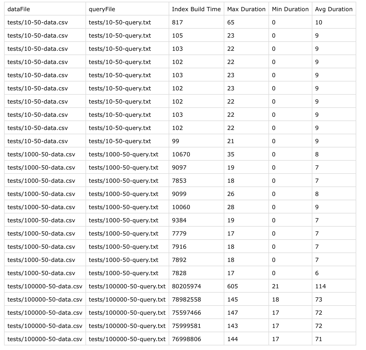 Result of Iteration #2