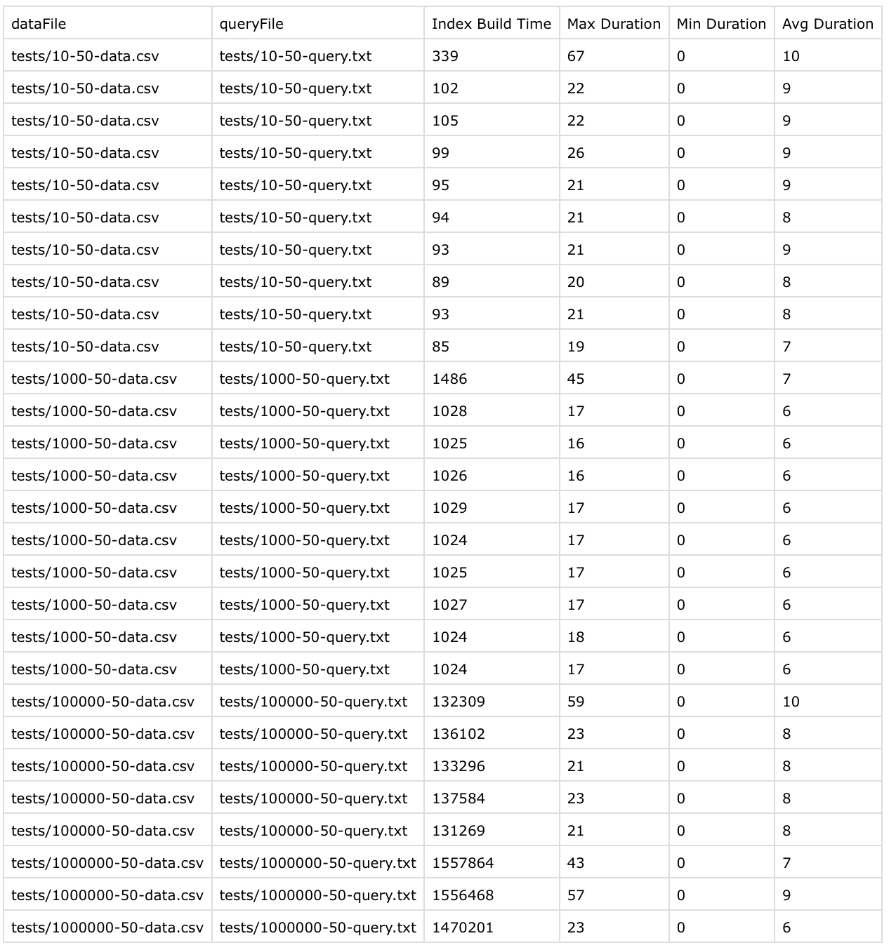 Result of Iteration #3