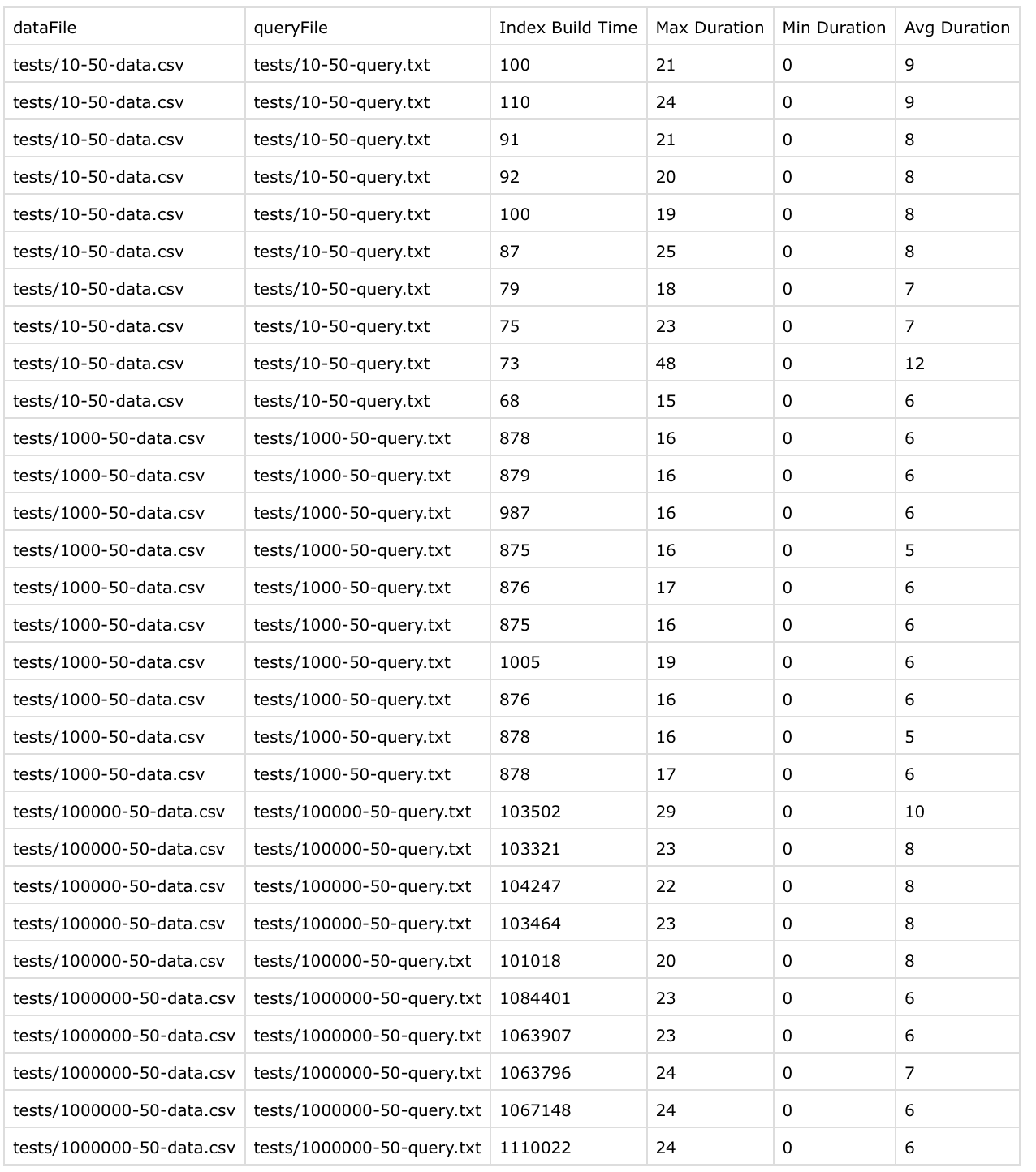 Result of Iteration #4