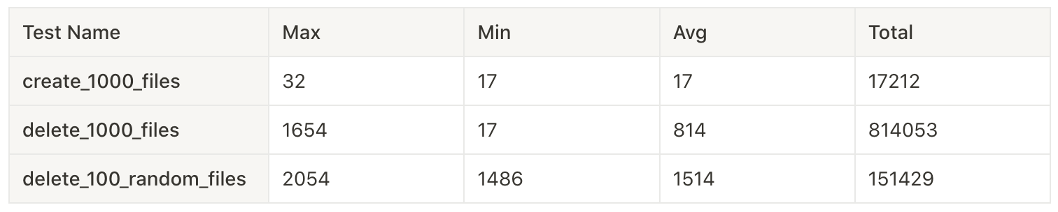 Result of Iteration #3.1