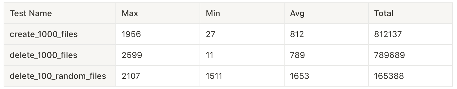 Result of Iteration #3